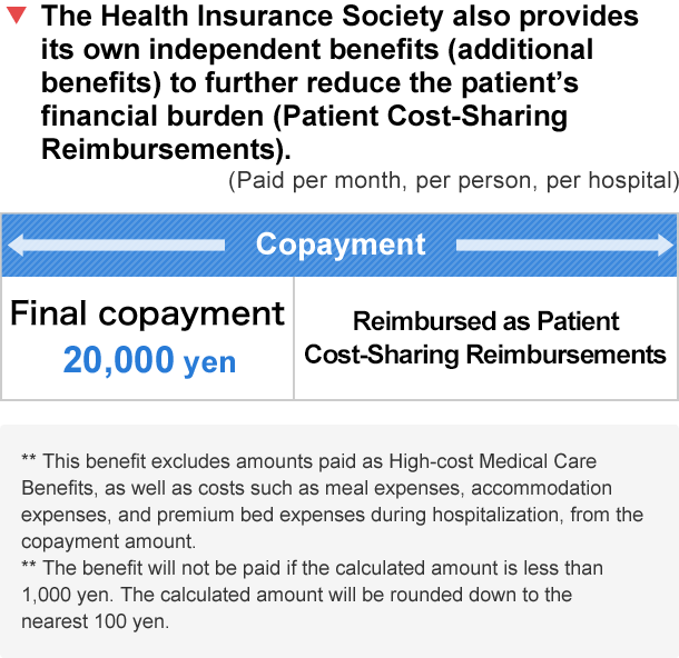 The Health Insurance Society also provides its own independent benefits(additional benefits)to further reduce the patient's financial burden(Patient Cost-Sharing Reimbursements and Additional Benefits. Paid per month, per person, per hospital.)