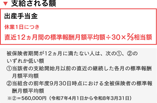 出産手当金：休業1日につき直近12ヵ月の標準報酬月額平均額÷30×2/3相当額